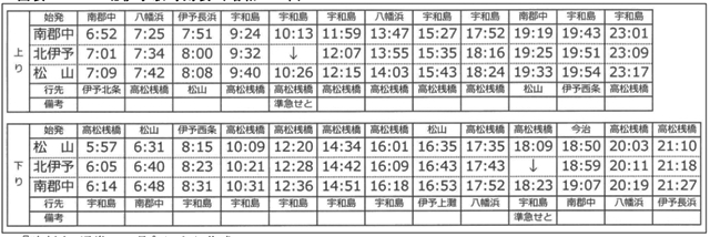 図表3-2-3　北伊予駅時刻表（昭和31年）