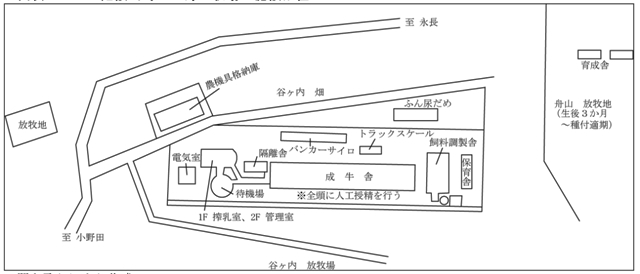図表2-1-2　建設当時の小野田牧場の施設配置