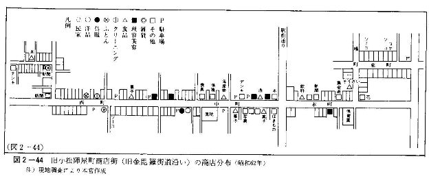 図2-44　旧小松陣屋町商店街（旧金毘羅街道沿い）の商店分布