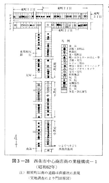 図3-28　西条市中心商店街の業種構成-1（昭和62年）