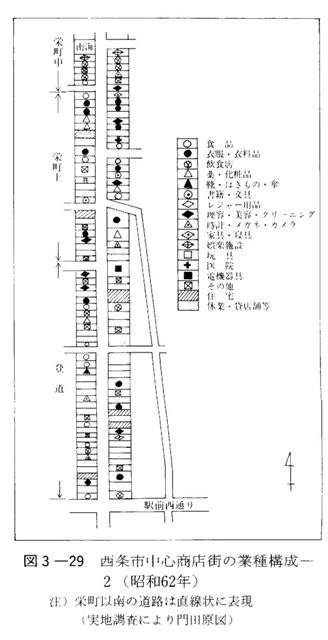 図3-29　西条市中心商店街の業種構成-2（昭和62年）