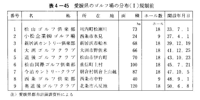 表4-45　愛媛県のゴルフ場の分布（Ⅰ）規制前