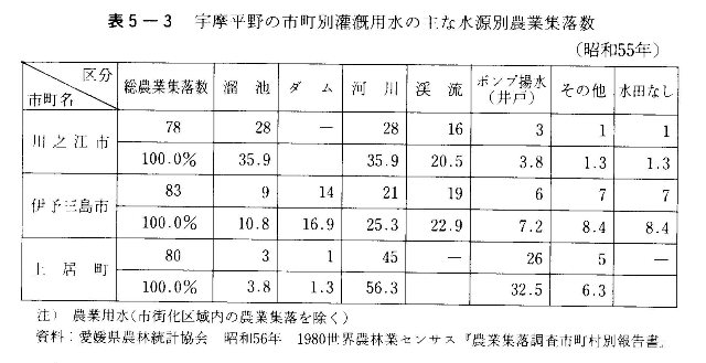 表5-3　宇摩平野の市町別灌漑用水の主な水源別農業集落数