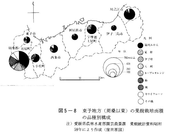 図5-8　東予地方（周桑以東）の果樹栽培面積の品種別構成