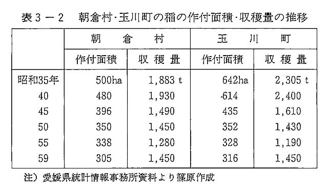 表3-2 朝倉村・玉川町の稲の作付面積・収穫量の推移