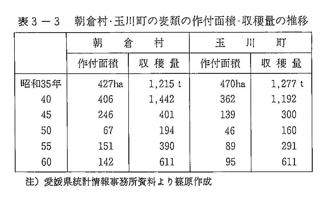 表3-3 朝倉村・玉川町の麦類の作付面積・収穫量の推移