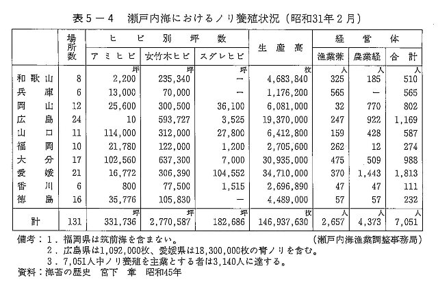表5-4 瀬戸内海におけるノリ養殖状況