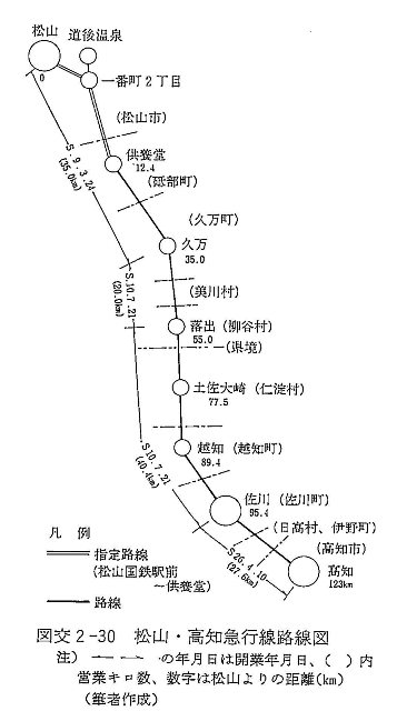図交２－３０　松山・高知急行線路線図