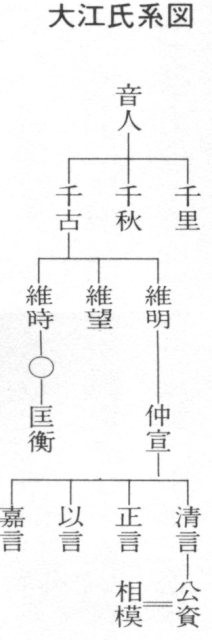 大江氏系図
