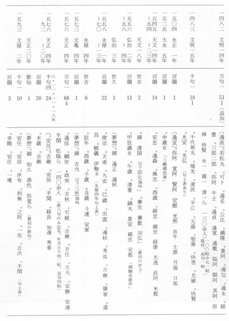 データベース『えひめの記憶』｜生涯学習情報提供システム