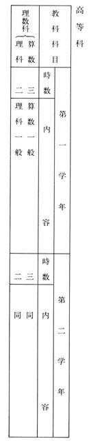 表２－３７　愛媛県師範学校付属国民学校則２