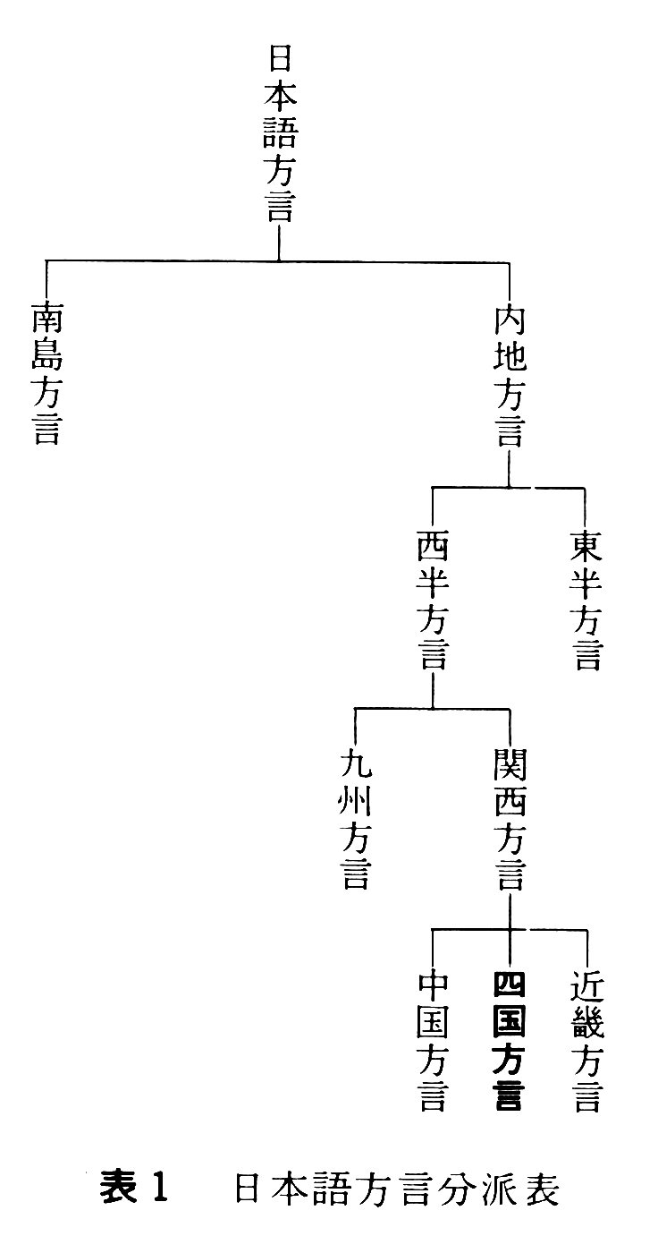 日本語方言分派表