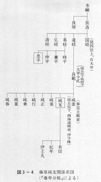 図3-4　藤原純友関係系図