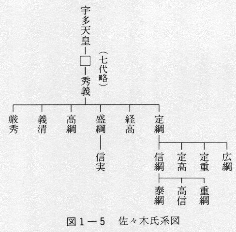 図1-5　佐々木氏系図
