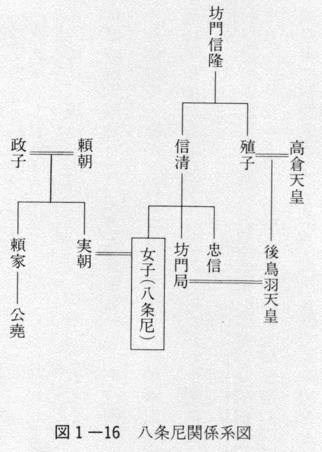 図1-16　八条尼関係系図