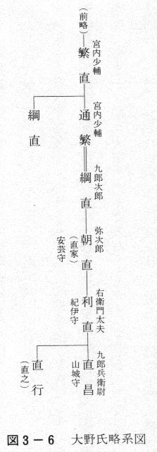 図3-6　大野氏略系図