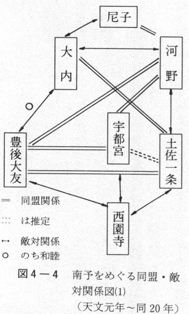 図4-4　南予をめぐる同盟・敵対関係図（１）（天文元年～同20年）