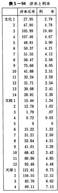 表5-94 浮米と利米