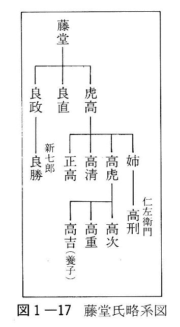 図1-17　藤堂氏略系図