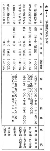 表二-1　松山藩初期の家老