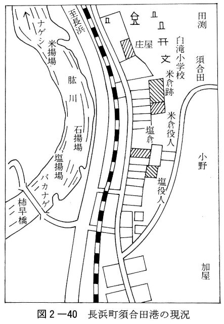 図2-40　長浜町須合田湊の現況
