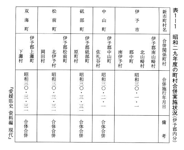 表1-1 昭和二九年度の町村合併実施状況 (伊予郡内分)