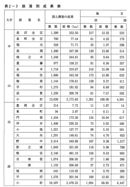 表2-3 部落別成果表 1