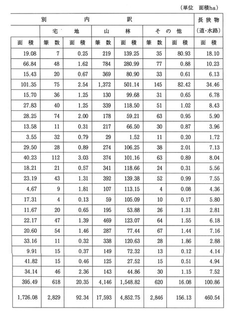 表2-3 部落別成果表 4