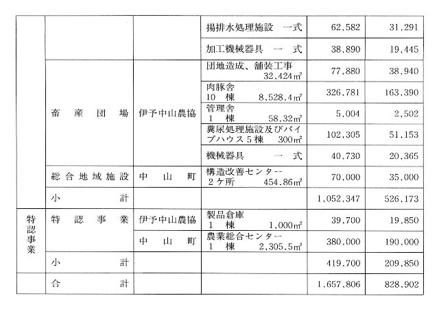 表1-21 第2次農業構造改善事業(昭和49~53年度) ②