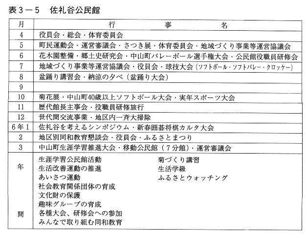 表3-5 佐礼谷公民館