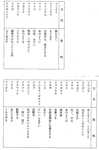 方言 ①