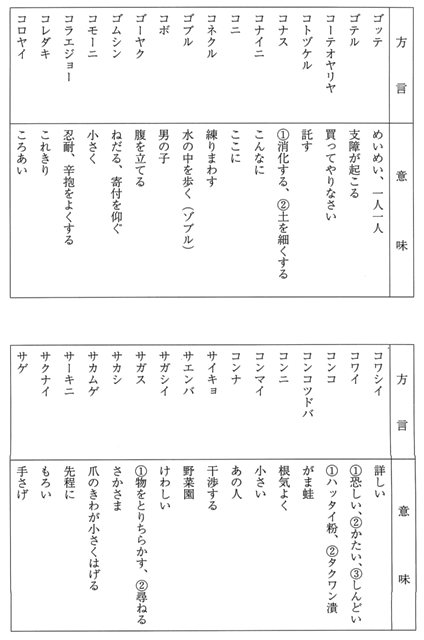 方言 ⑩