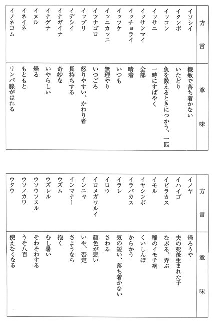 方言 ③