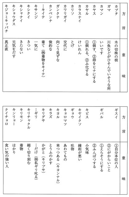 方言 ⑦