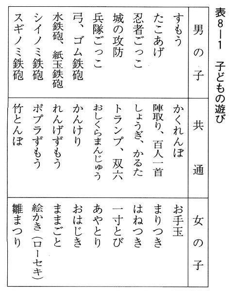 表8-1 子どもの遊び①