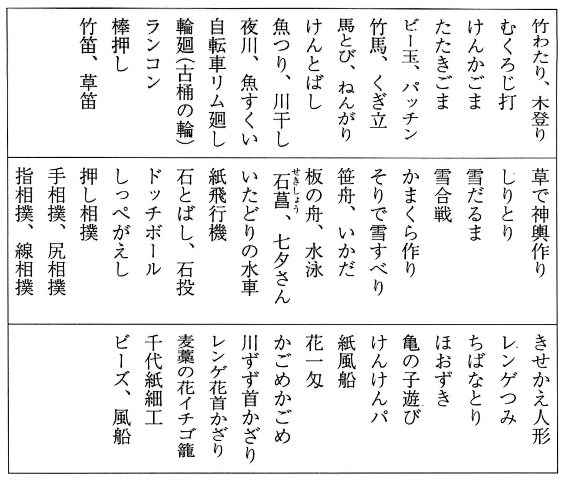 表8-1 子どもの遊び②