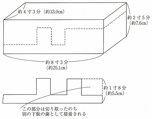 データベース えひめの記憶 生涯学習情報提供システム