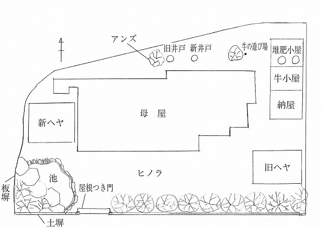 図表2-1-9 昭和初期の**家屋敷構え