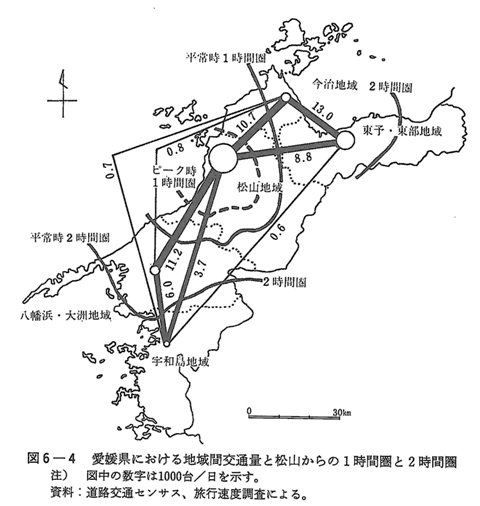 図6-4　愛媛県における地域間交通量と松山からの1時間圏と2時間圏
