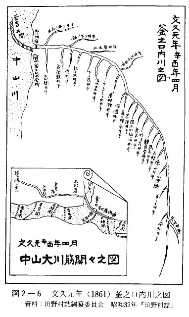 図2-6　文久元年（1861）　釜之口内川之図