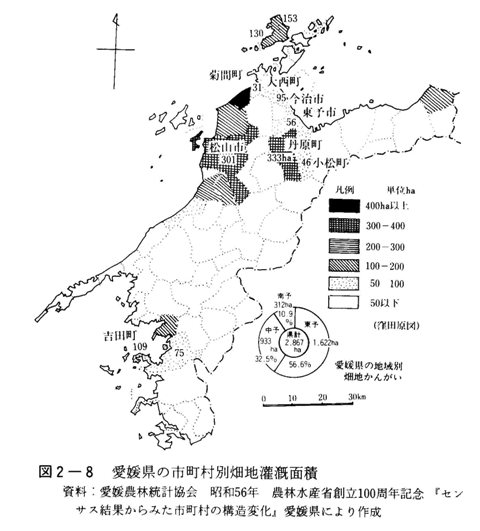 図2-8　愛媛県の市町村別畑地灌漑面積