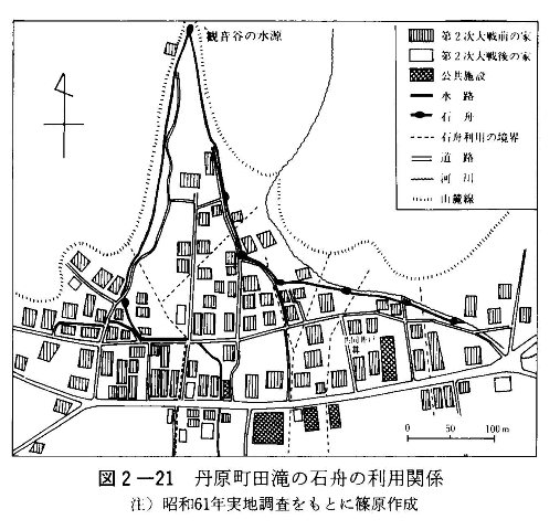 図2-21　丹原町田滝の石舟の利用関係