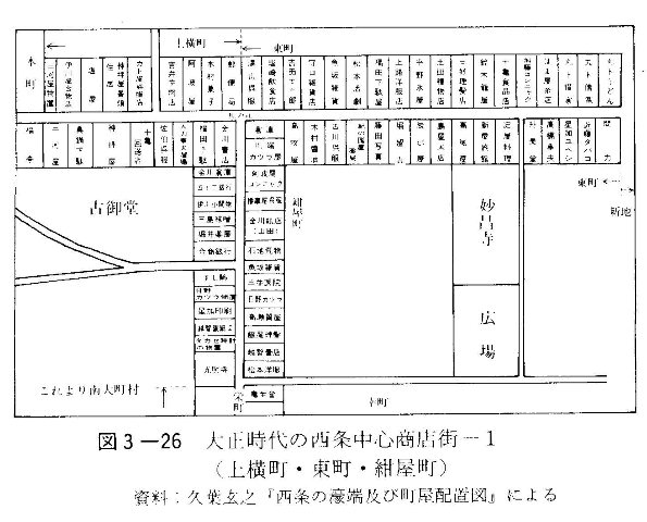 図3-26　大正時代の西条中心商店街-1（上横町・東町・紺屋町）