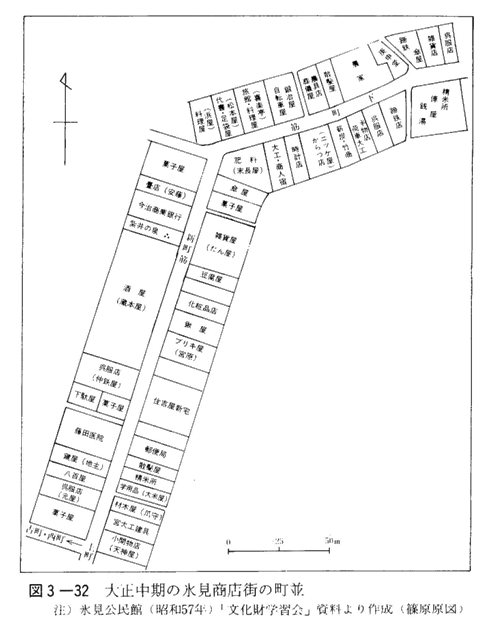 図3-32　大正中期の氷見商店街の町並