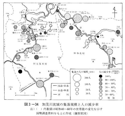 図3-34　加茂川流域の集落規模と人口減少率