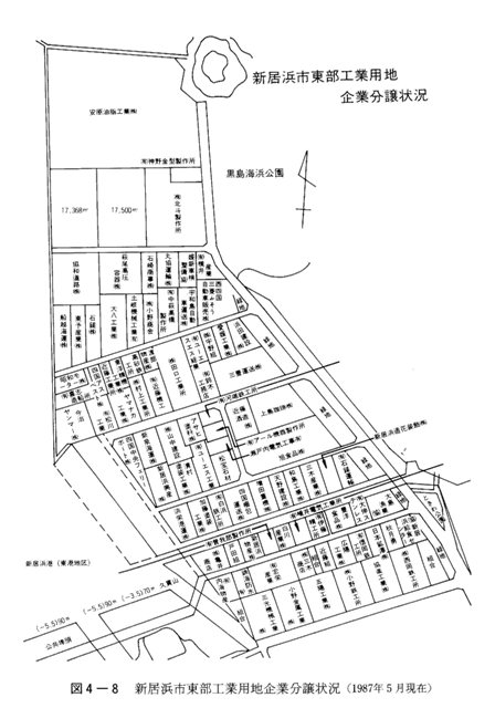 図4-8　新居浜市東部工業用地企業分譲状況