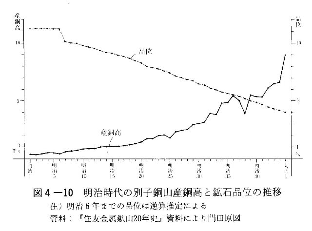 データベース『えひめの記憶』｜生涯学習情報提供システム