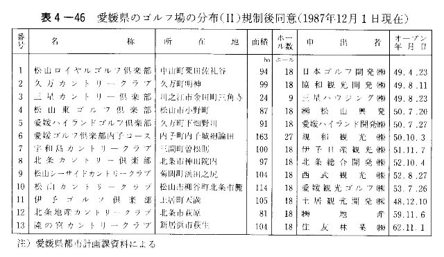 表4-46　愛媛県のゴルフ場の分布（Ⅱ）規制後同意
