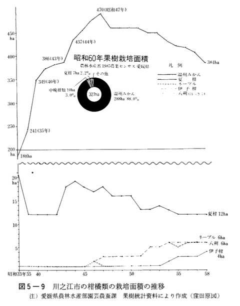 図5-9　川之江市の柑橘類の栽培面積の推移