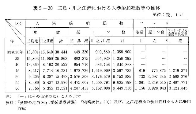 表5-30　三島・川之江港における入港船舶総数等の推移